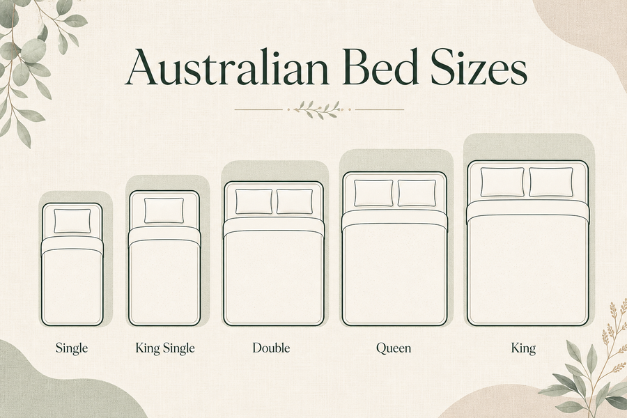 Illustration comparing Australian Single, King Single, Double, Queen and King bed sizes