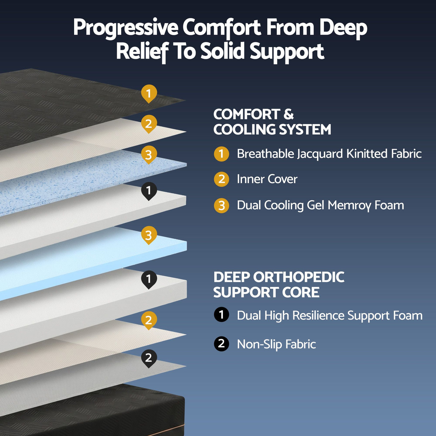 Queen Cooling Memory Foam Mattress Medium Firm with Gel Comfort 30cm