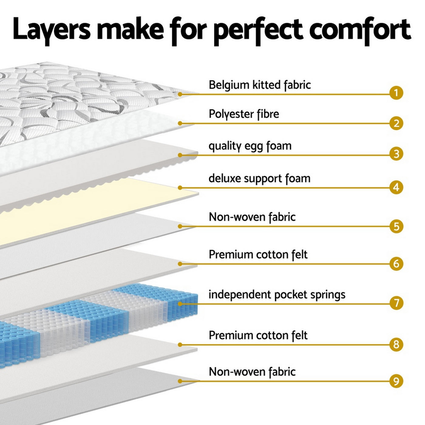 30cm Mattress Medium Firm King Single